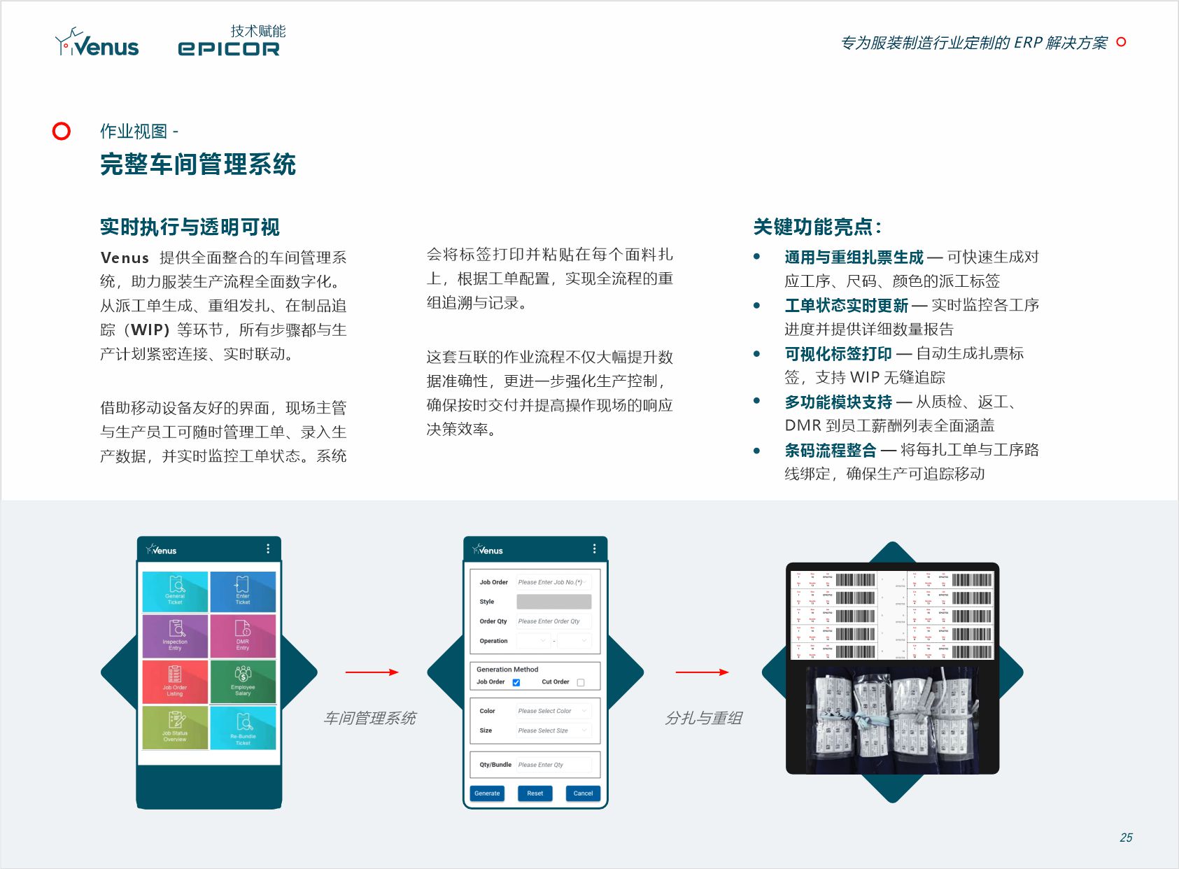 车间 MES 管理 作业视图