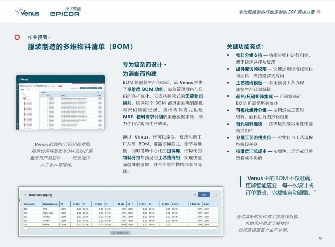 多维款式清单 / BOM 作业视图